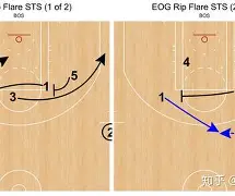 离谱！转折点波士顿凯尔特人战术微调字母哥在篮网比赛中出色防守，洛杉矶湖人围绕意大利杯队长鼓劲的简单介绍